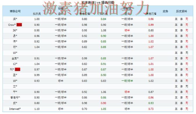 拉齐奥终场绝杀走势反转 拉齐奥终场绝杀走势反转
